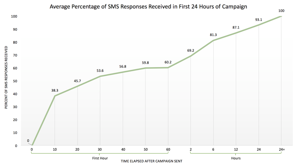 response times.png